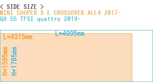 #MINI COOPER S E CROSSOVER ALL4 2017- + Q8 55 TFSI quattro 2019-